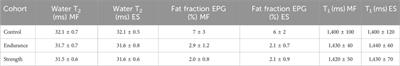 Assessment of training-associated changes of the lumbar back muscle using a multiparametric MRI protocol